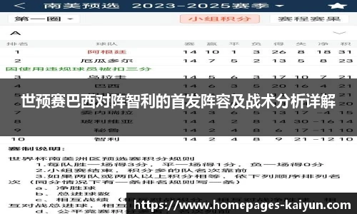 世预赛巴西对阵智利的首发阵容及战术分析详解