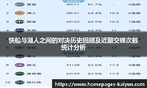 快船与湖人之间的对决历史回顾及近期交锋次数统计分析